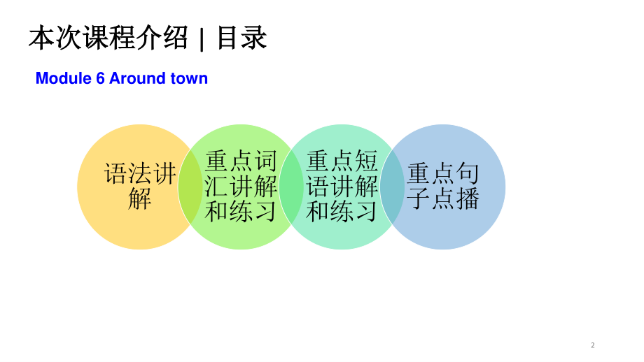 外研版七年级下册英语Module 6 Around Town 复习 ppt课件.pptx_第2页