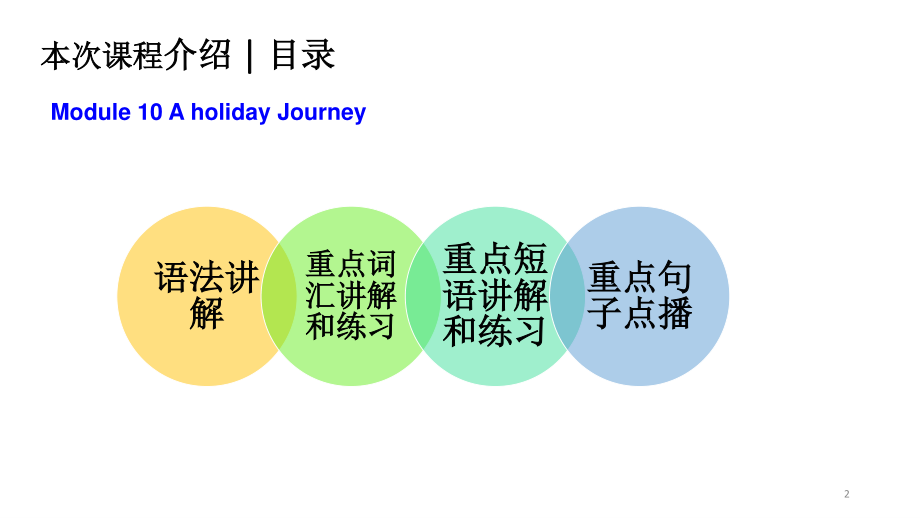 外研版七年级下册英语Module 11 Body language 复习 ppt课件.pptx_第2页