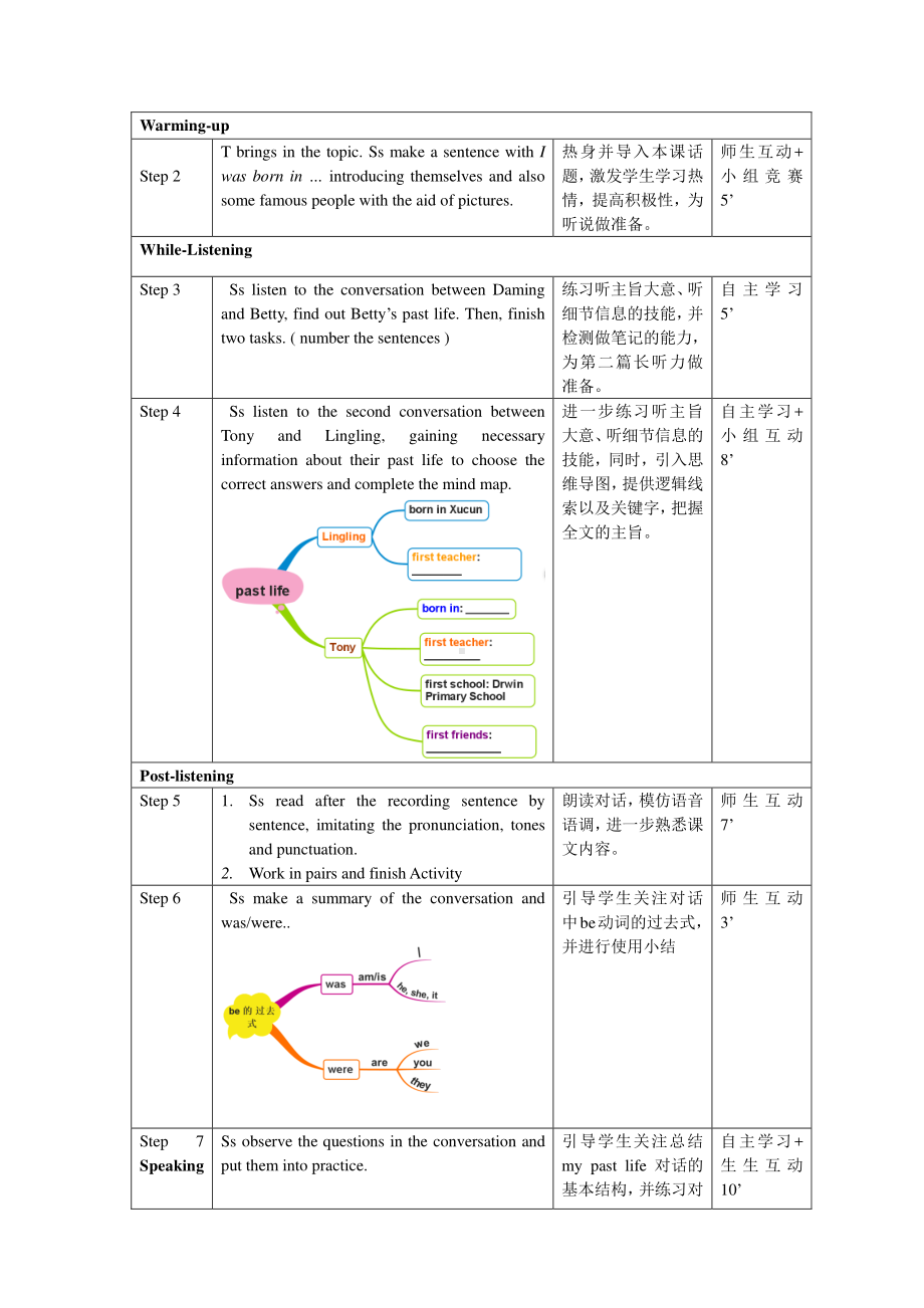 外研版七年级下册英语Module 7 Unit 1 I was born in a small village. 教学设计.doc_第2页