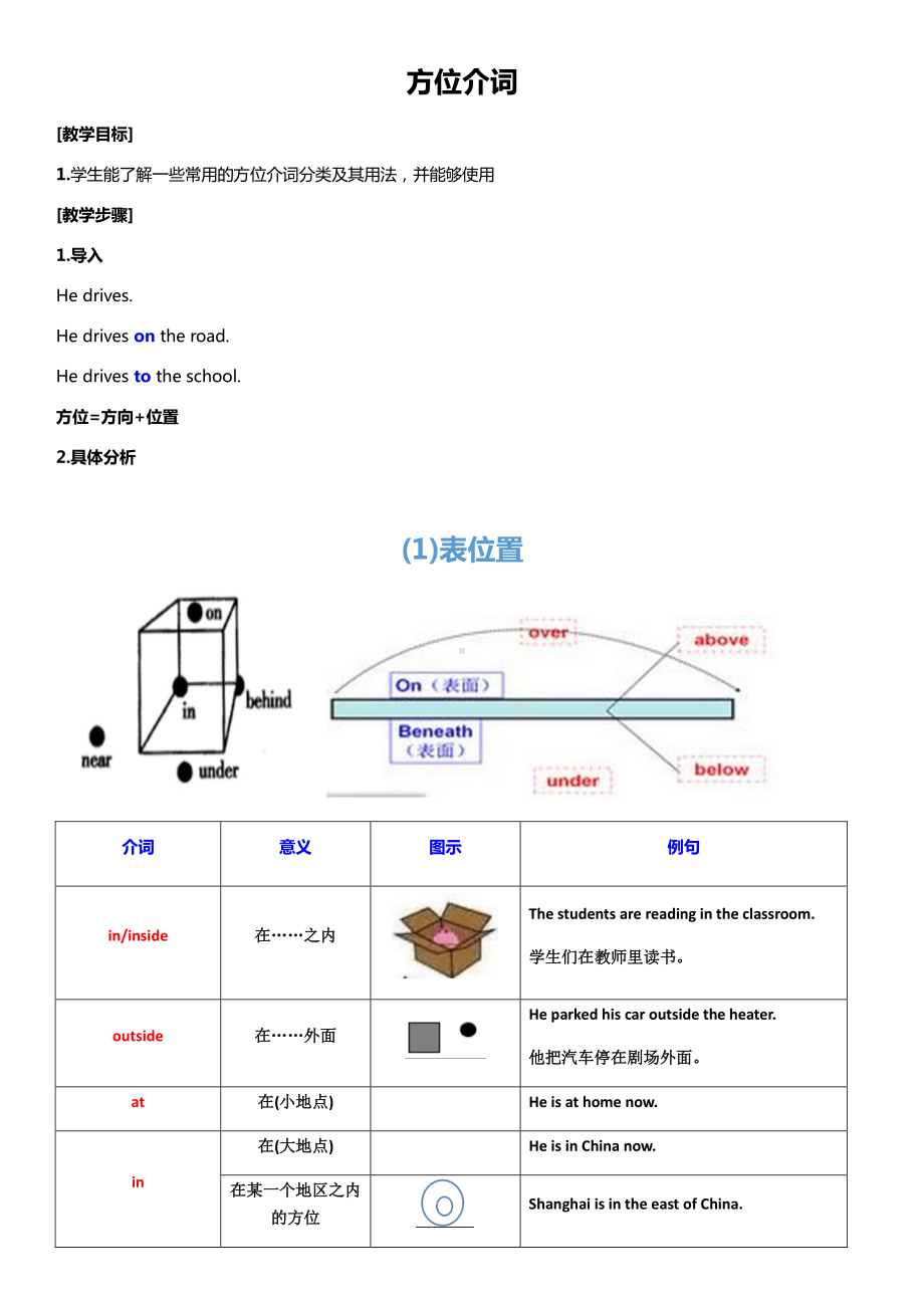 外研版七年级下册英语方位介词图解&练习（含部分答案）.docx_第1页