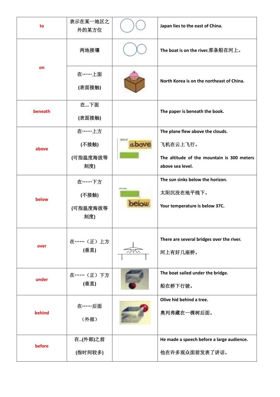 外研版七年级下册英语方位介词图解&练习（含部分答案）.docx_第2页