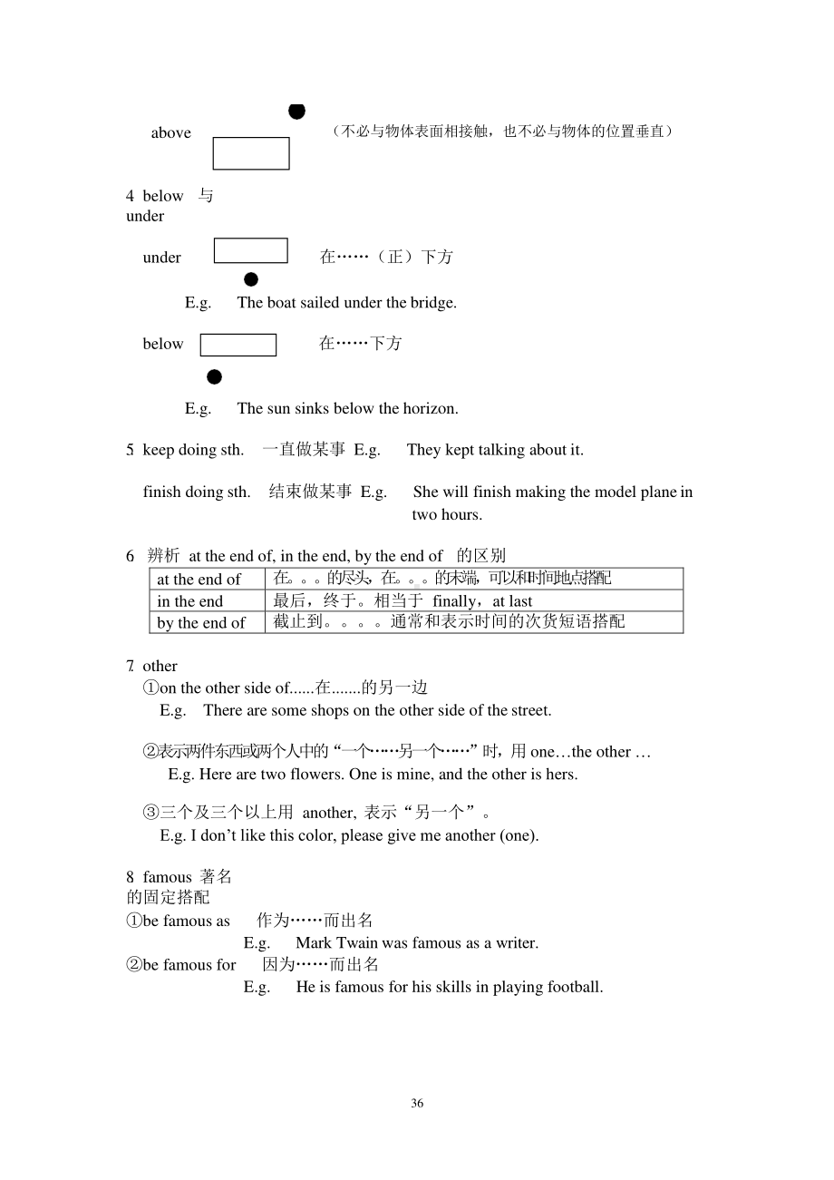 外研版七年级下册英语Module6语法知识点复习及练习（无答案）.docx_第3页