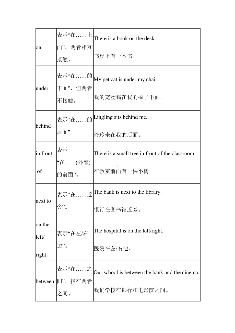 外研版七年级下册英语Module 6 Unit 3 知识点精讲.docx_第2页