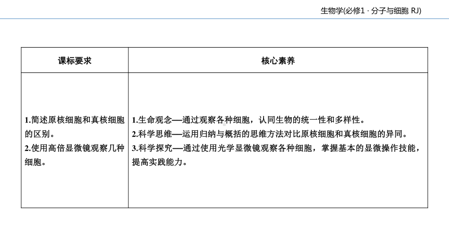 第1章 第2节 细胞的多样性和统一性 课件-（新教材）2020年秋人教版（2019）高中生物必修一(共57张PPT).ppt_第3页