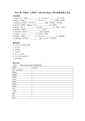 外研版七年级下册英语M9 Life history词汇拓展及核心考点.wps