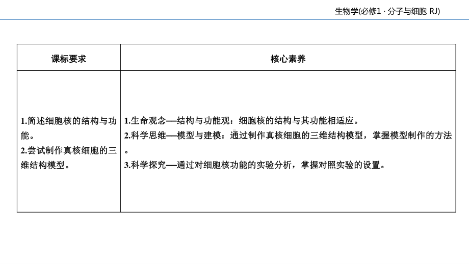 第3章 第3节 细胞核的结构和功能 课件-（新教材）2020年秋人教版（2019）高中生物必修一(共50张PPT).ppt_第3页