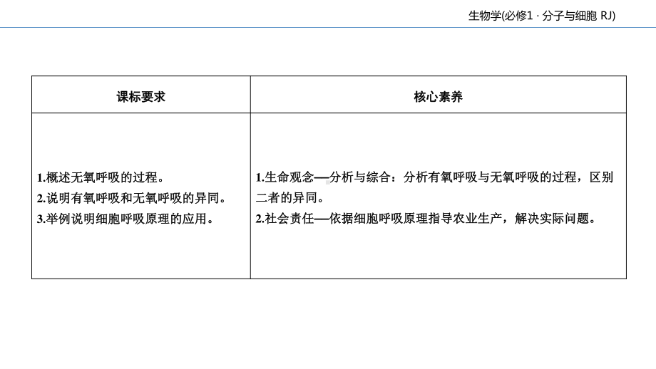 第5章 第3节 第2课时 细胞呼吸的原理和应用 课件-（新教材）2020年秋人教版（2019）高中生物必修一(共71张PPT).ppt_第3页