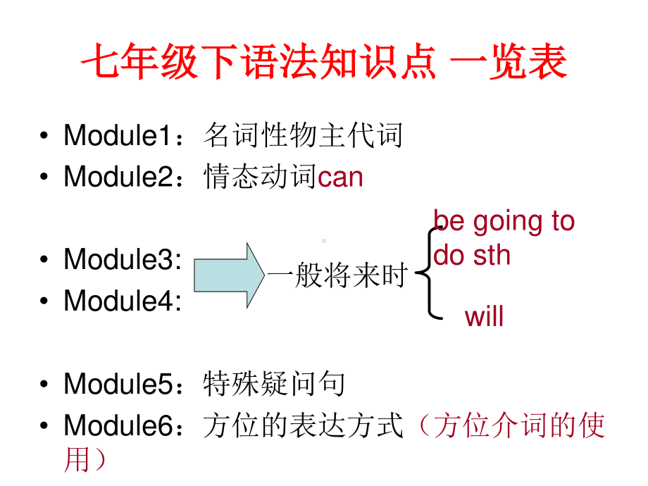 外研版七年级下册英语Module5复习 语法及写作 ppt课件.pptx_第2页