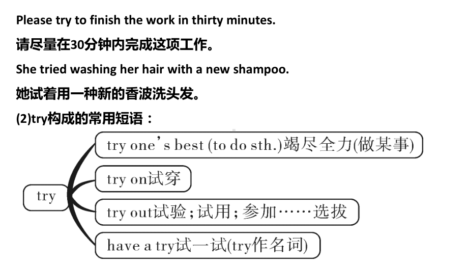 外研版七年级下册英语Module5 复习 ppt课件.pptx_第3页