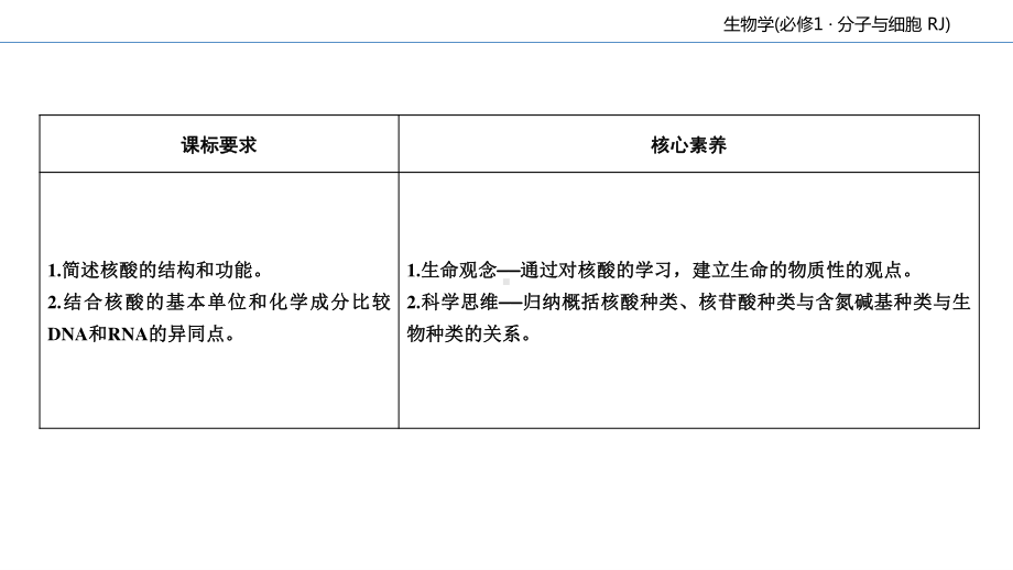 第2章 第5节 核酸是遗传信息的携带者 课件-（新教材）2020年秋人教版（2019）高中生物必修一(共51张PPT).ppt_第3页