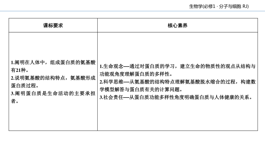 第2章 第4节 蛋白质是生命活动的主要承担者 课件-（新教材）2020年秋人教版（2019）高中生物必修一(共62张PPT).ppt_第3页