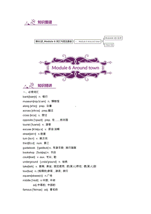 外研版七年级下册英语Module6知识点 语法点 练习题（含答案）.docx