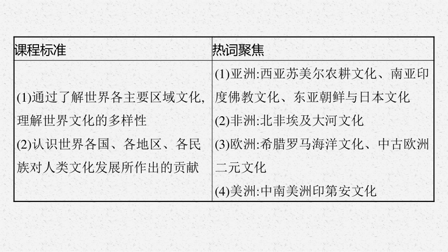 2022年（新教材）新高考历史一轮复习课件：第43讲　丰富多样的世界文化.pptx_第3页