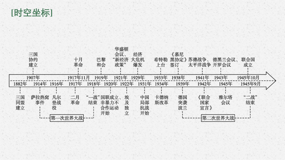 2022年（新教材）新高考历史一轮复习课件：第24讲　第一次世界大战与战后国际秩序.pptx_第3页