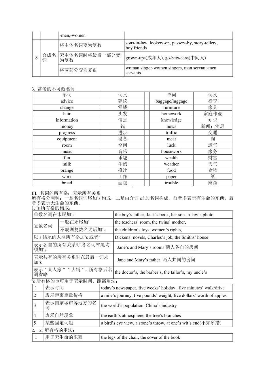 高中英语语法体系表.doc_第2页