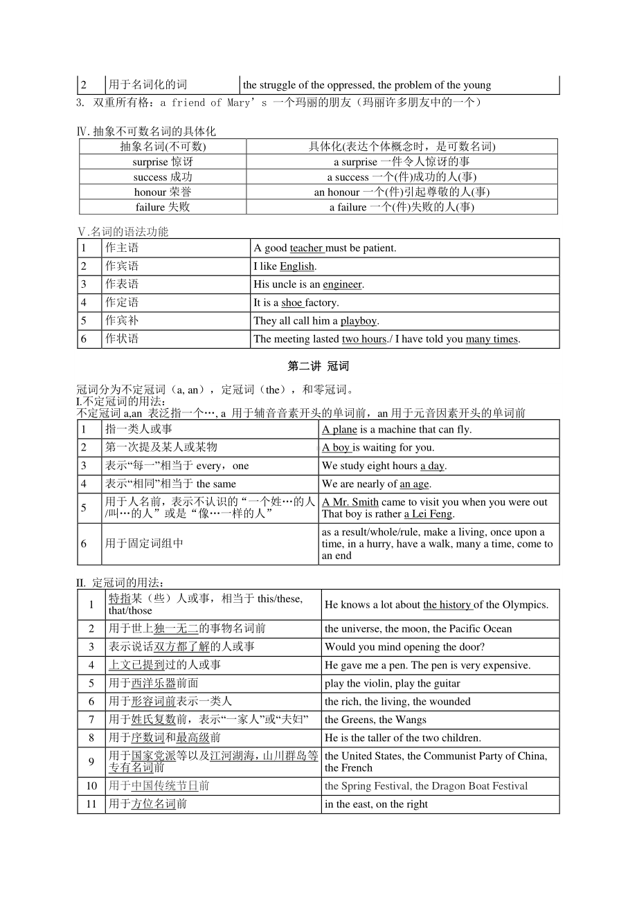 高中英语语法体系表.doc_第3页