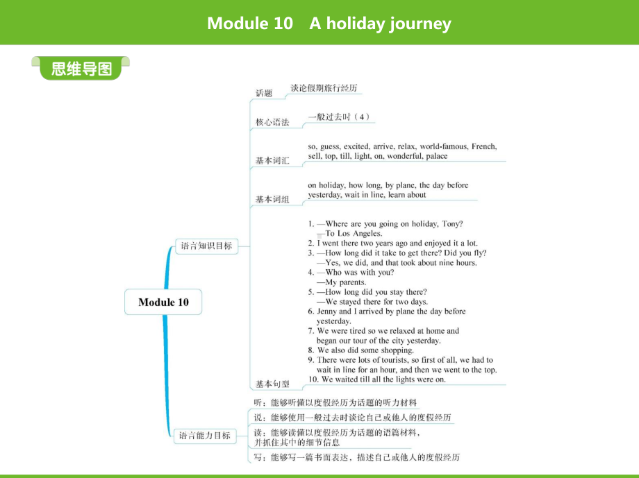 外研版七年级下册英语19-Module 10ppt课件.pptx_第2页