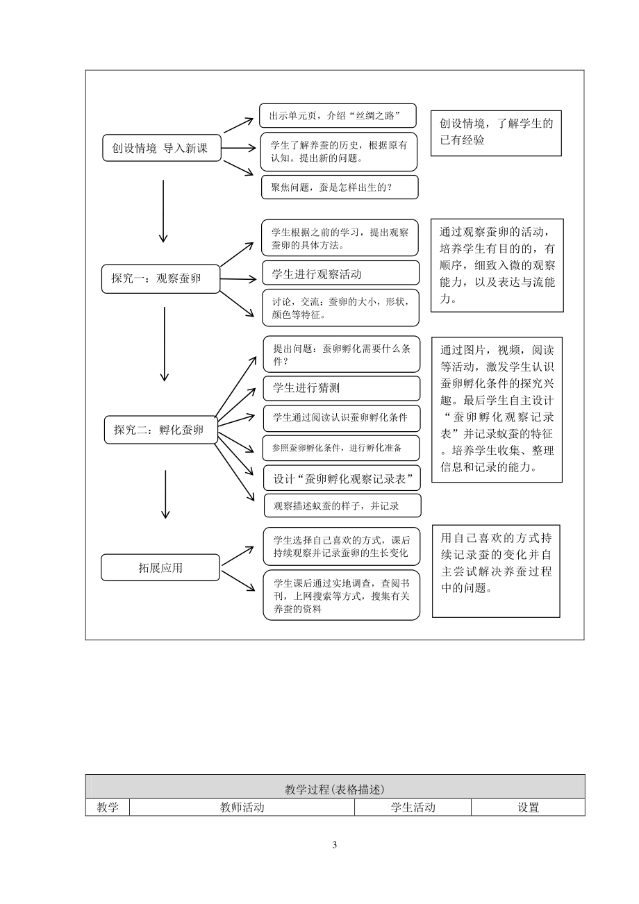 2021新鄂教版四年级下册科学5《蚕出生了》教学设计.doc_第3页