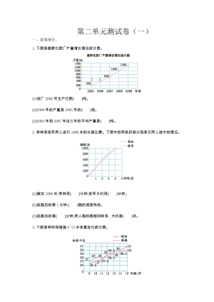 2021年春苏教版五年级数学下册第二单元测试题及答案一.doc