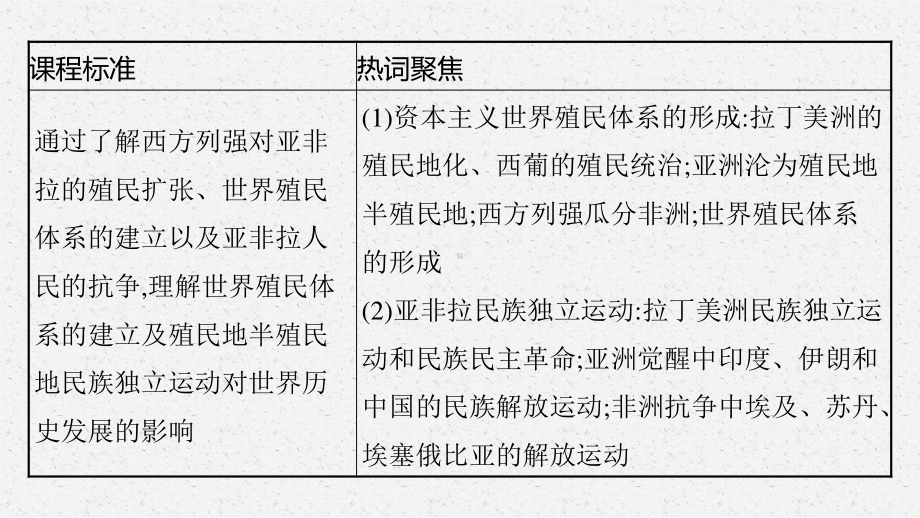 2022年（新教材）新高考历史一轮复习课件：第23讲　资本主义世界殖民体系的形成和亚非拉民族独立运动.pptx_第3页