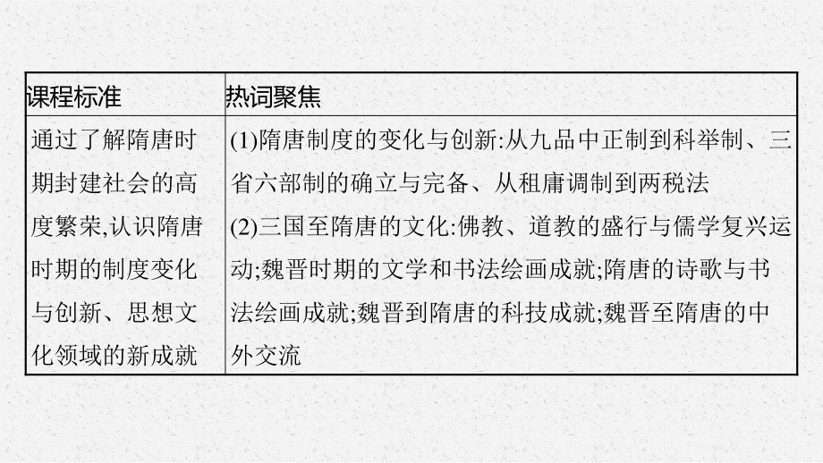 2022年（新教材）新高考历史一轮复习课件：第4讲　隋唐制度的变化与创新及三国至隋唐的文化.pptx_第3页