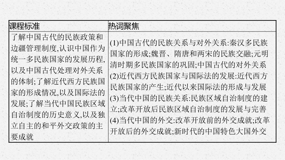 2022年（新教材）新高考历史一轮复习课件：第33讲　民族关系与国家关系.pptx_第3页