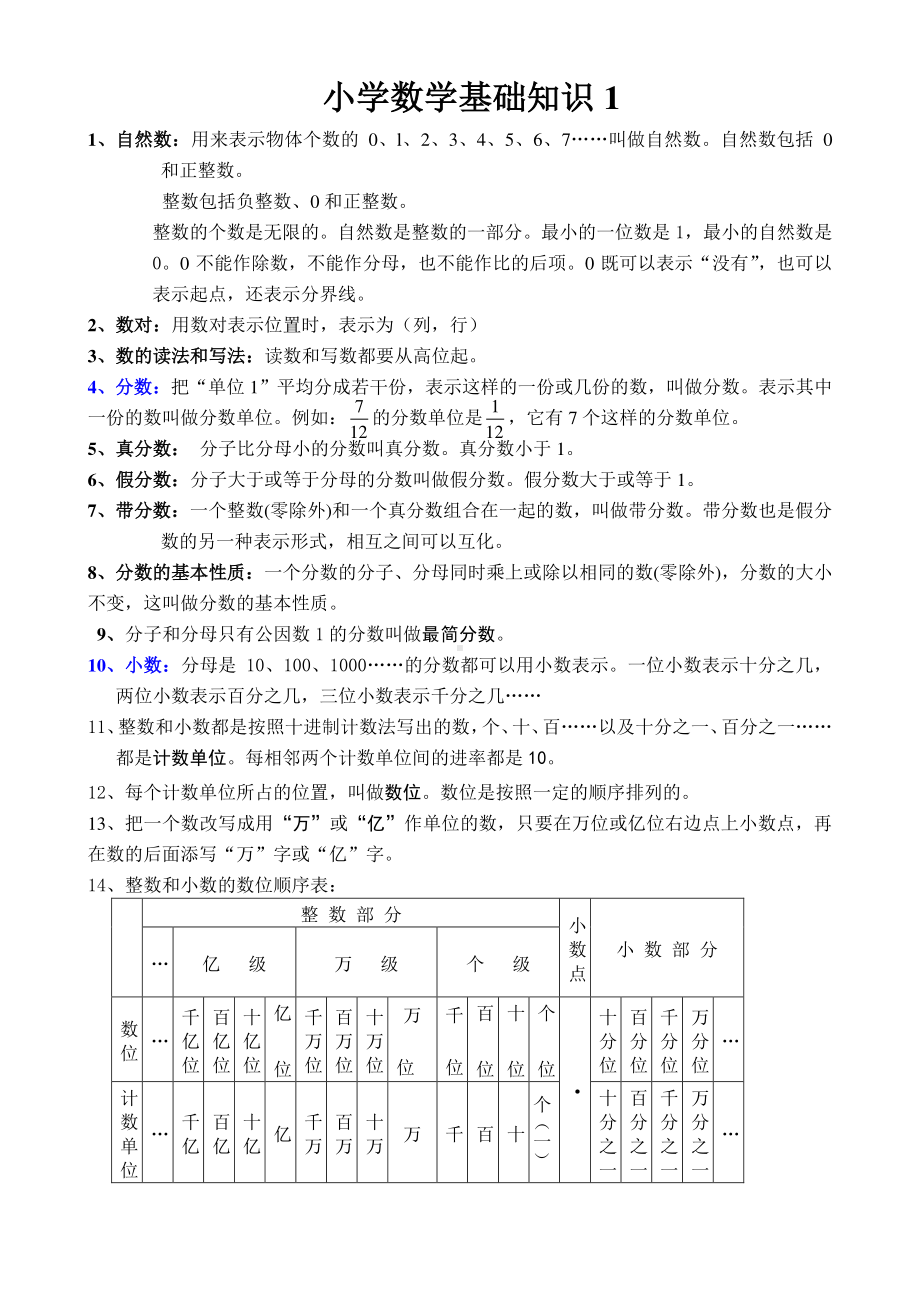 小学数学基础知识大全(1).doc_第1页