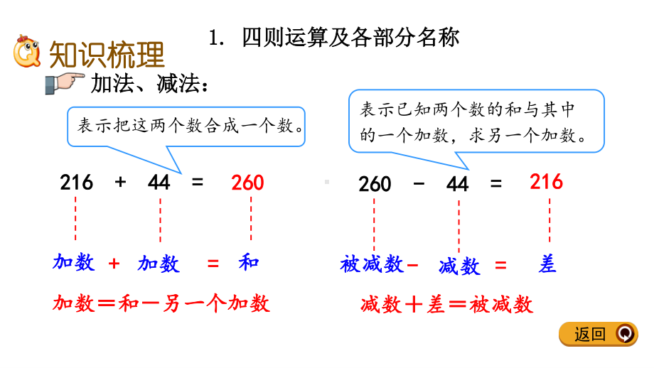 人教版四年级数学下册第十单元《期末总复习》全部课件（共5课时）.pptx_第3页