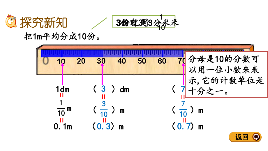 人教版四年级数学下册第四单元《小数的意义和性质》全部课件（共20课时）.pptx_第3页