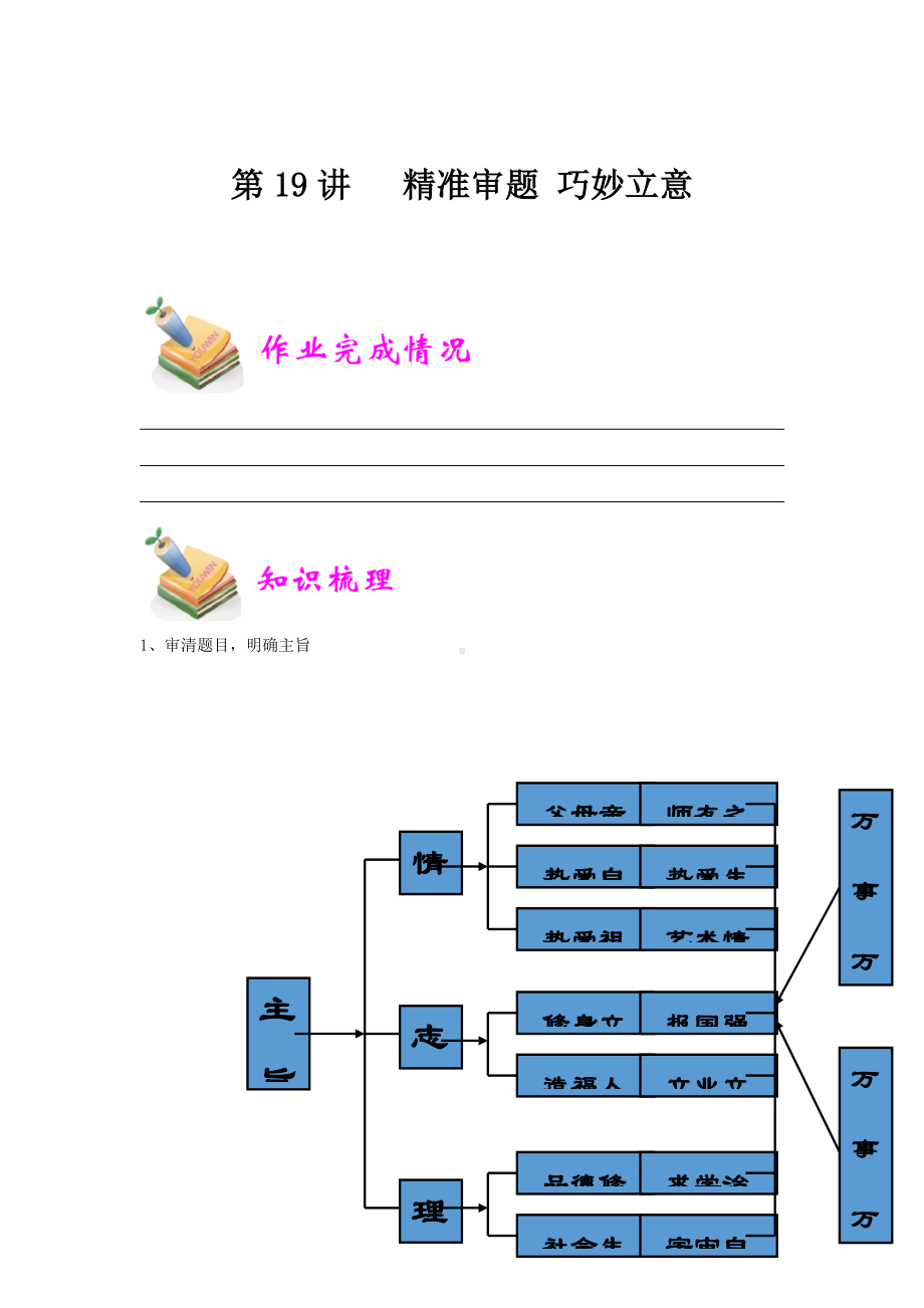 小六语文第19讲：精准审题 巧妙立意（学生版） .docx_第1页
