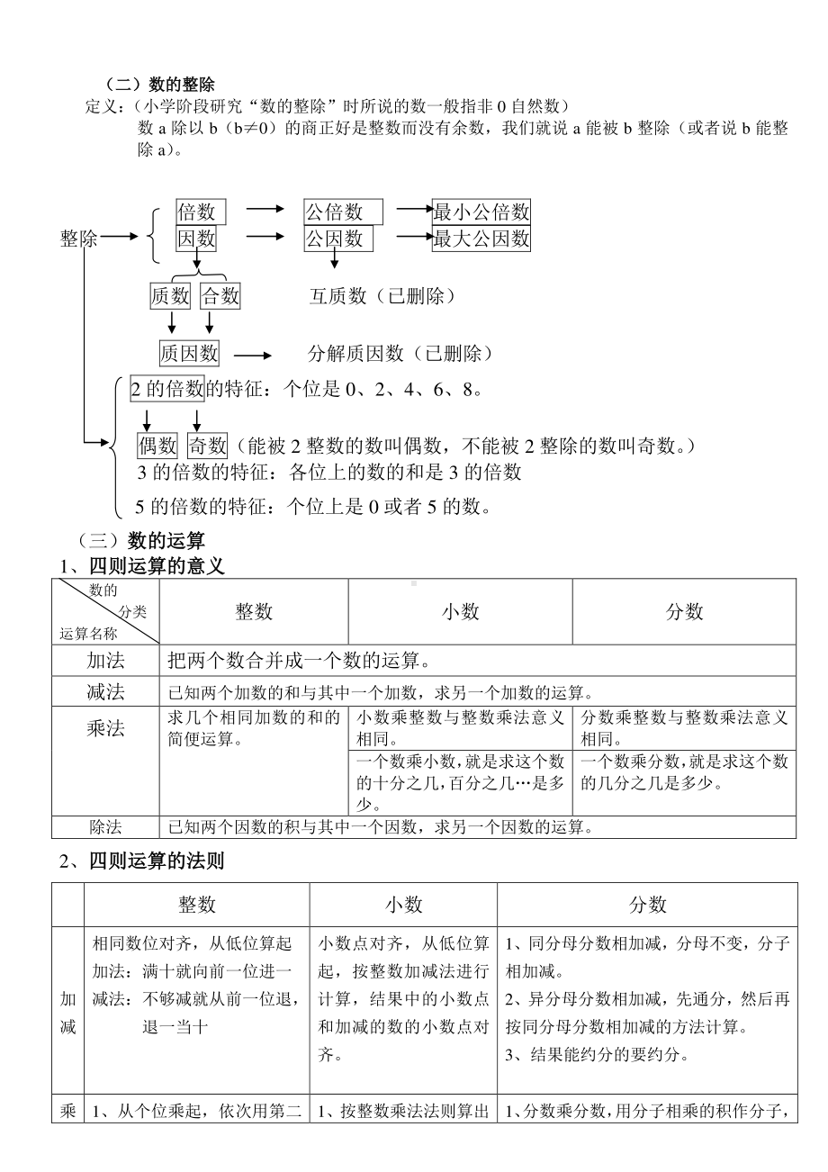 小学数学总复习知识点.doc_第3页