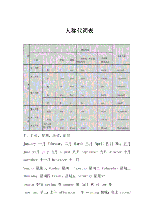 新陕旅版六年级英语复习资料.doc