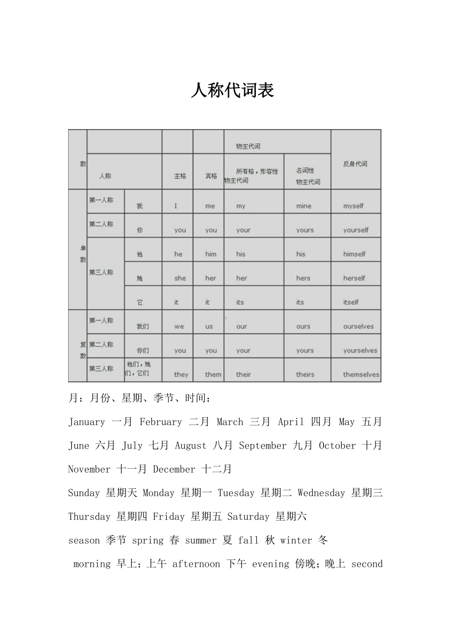 新陕旅版六年级英语复习资料.doc_第1页