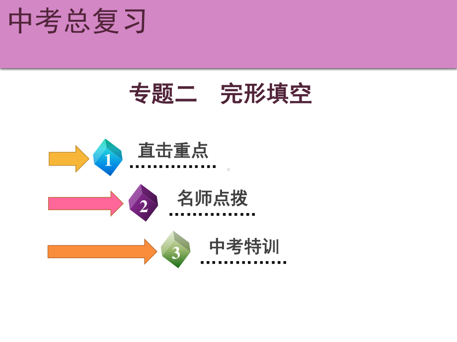 2021年广东中考英语二轮复习题型集训课件 专题二　完形填空.ppt_第2页