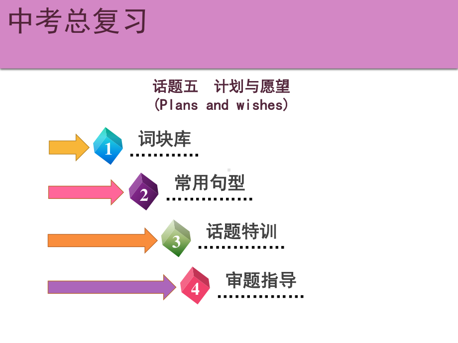 2021年广东中考英语二轮复习生活话题集训课件 话题五　计划与愿望.ppt_第2页