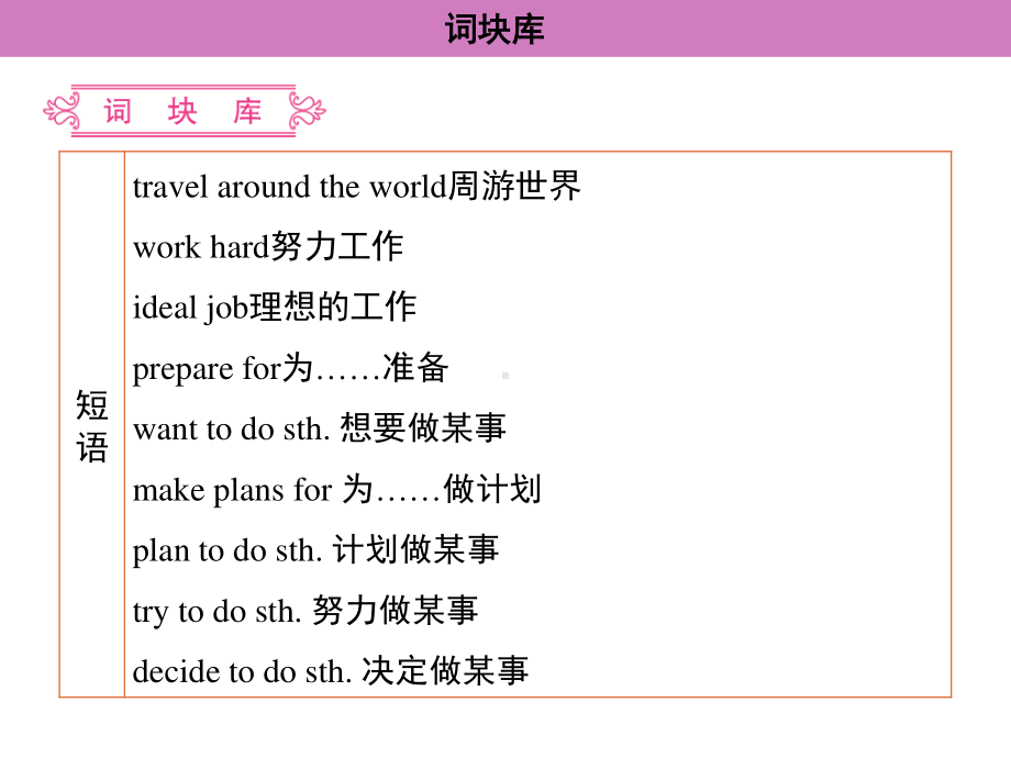 2021年广东中考英语二轮复习生活话题集训课件 话题五　计划与愿望.ppt_第3页