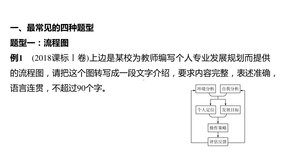 2021届高三语文新高考复习专题突破课件 专题四 图文转换 课件（40张PPT）.pptx_第2页