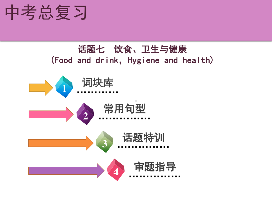 2021年广东中考英语二轮复习生活话题集训课件 话题七　饮食、卫生与健康.ppt_第2页