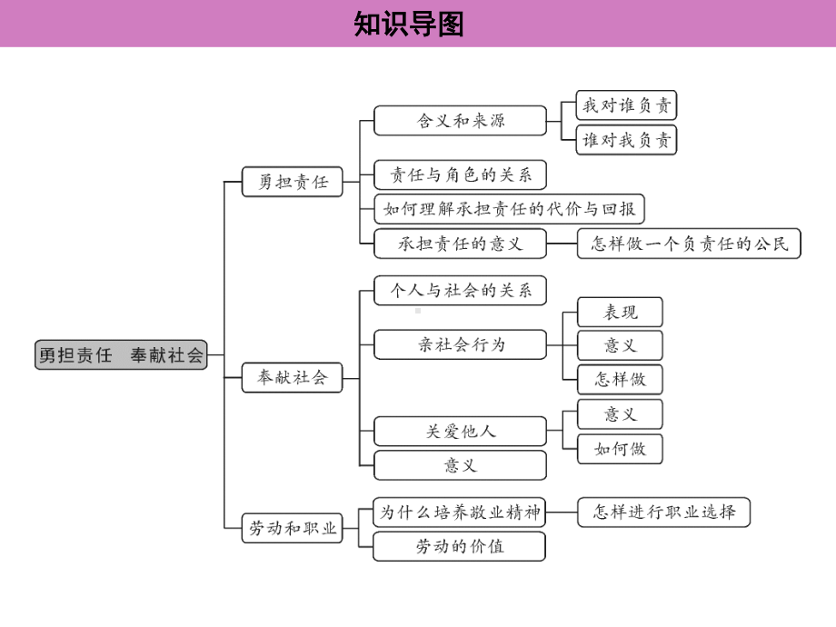 2021年广东中考英语二轮复习语法专训课件 专题九　动词的时态.ppt_第3页