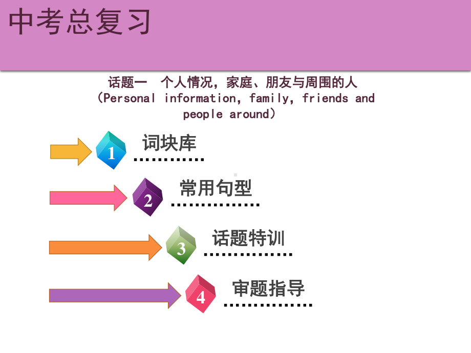 2021年广东中考英语二轮复习生活话题集训课件 话题一　个人情况家庭、朋友与周围的人.ppt_第2页