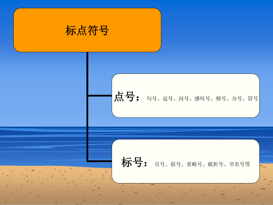 常用标点符号的书写格式.ppt_第2页