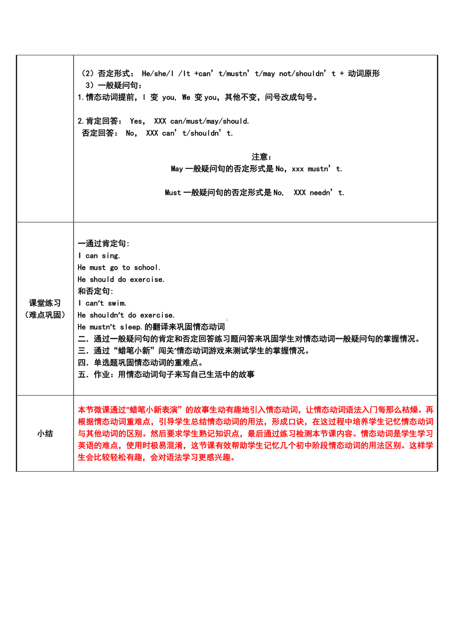 人教版英语七下册专题讲解：情态动词的用法.docx_第2页