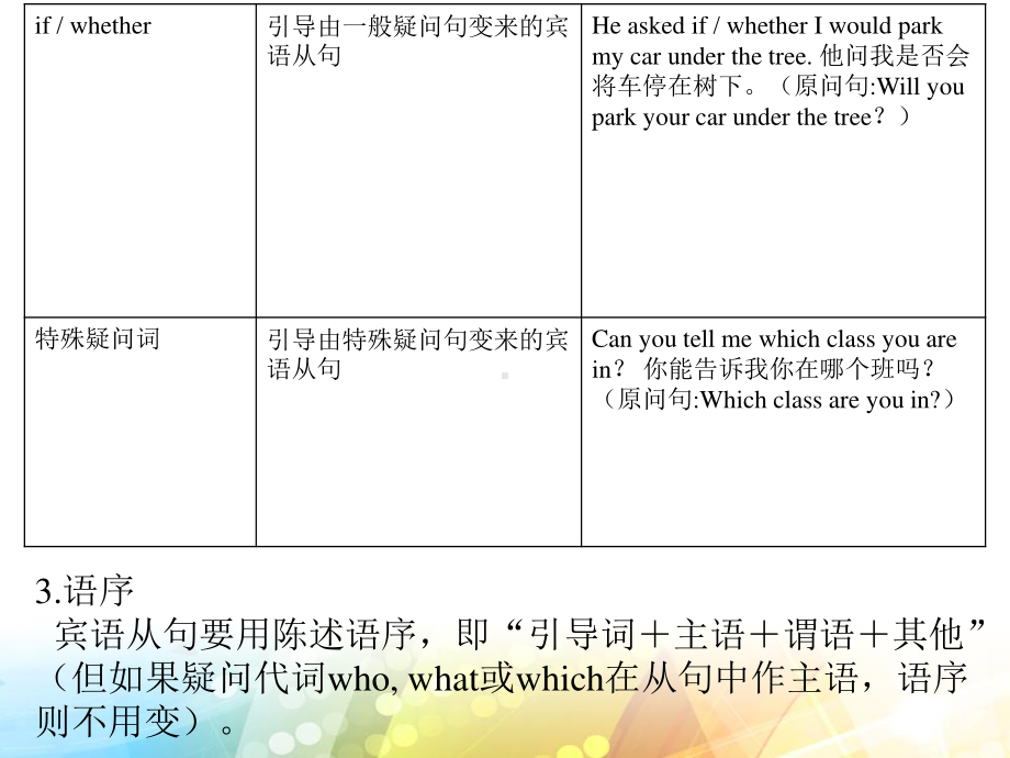 外研版九年级下册英语Module8 Unit3 同步ppt课件.ppt_第3页