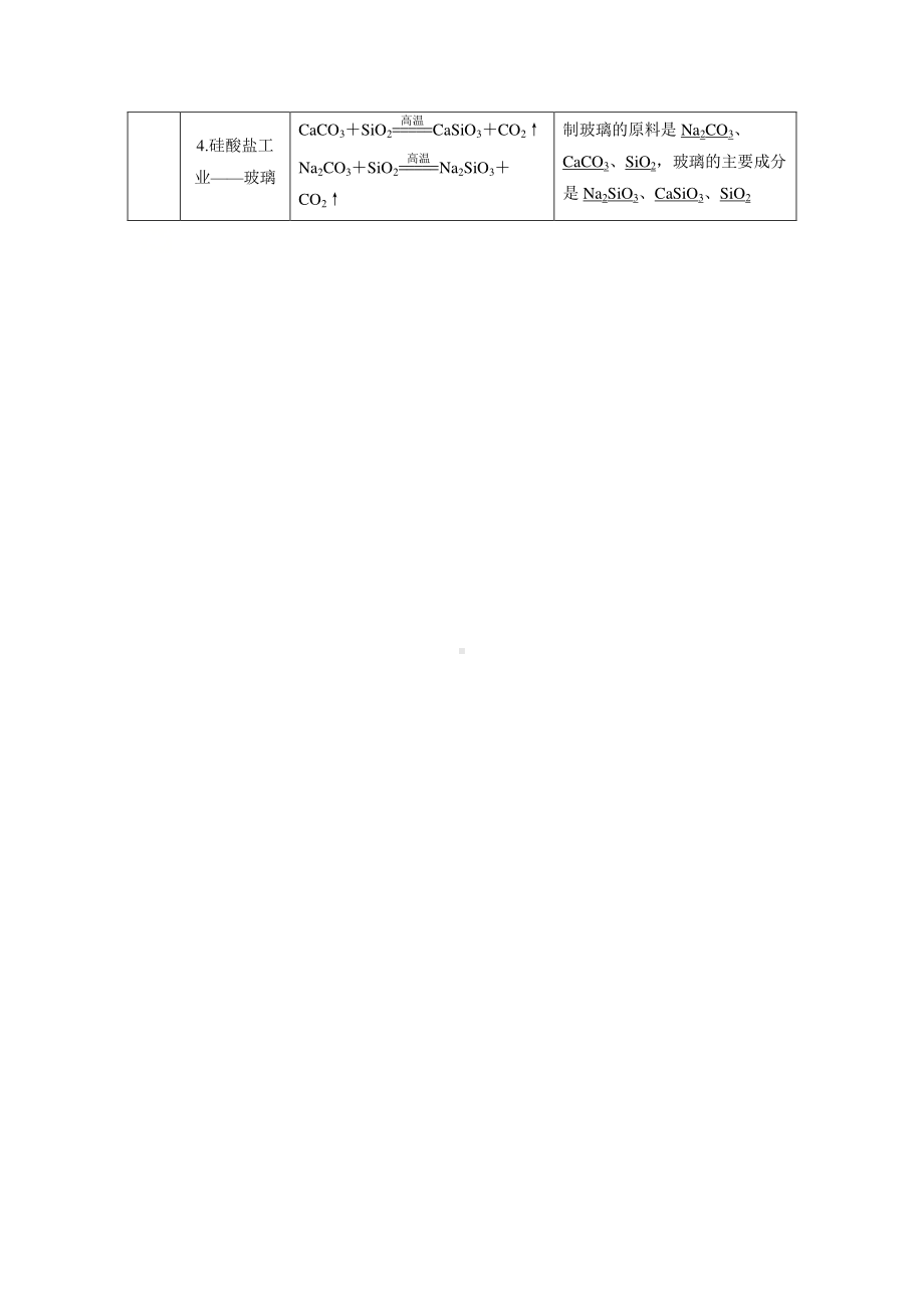 重要的化工生产 2021届高三化学考前知识梳理与归纳总结.doc_第3页