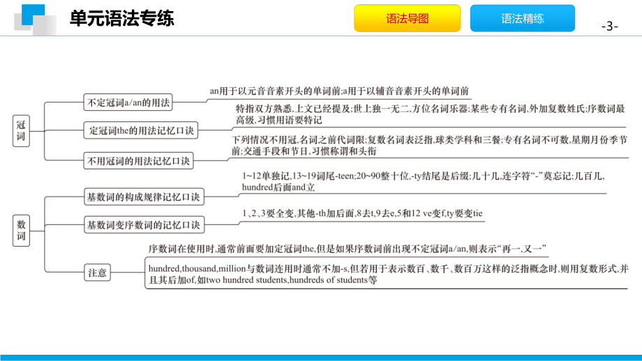 外研版九年级下册英语Module 1 模块语法专练 同步ppt课件.pptx_第3页