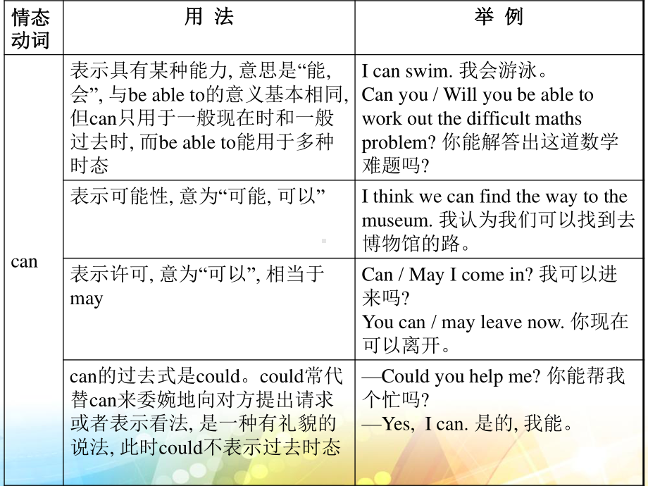 外研版九年级下册英语Module4 Unit3 同步ppt课件.ppt_第3页