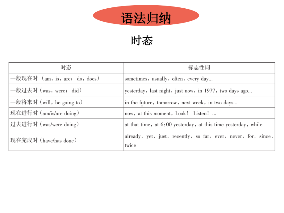 外研版九年级下册英语Module 5 Unit 3 课堂练习ppt课件.pptx_第2页