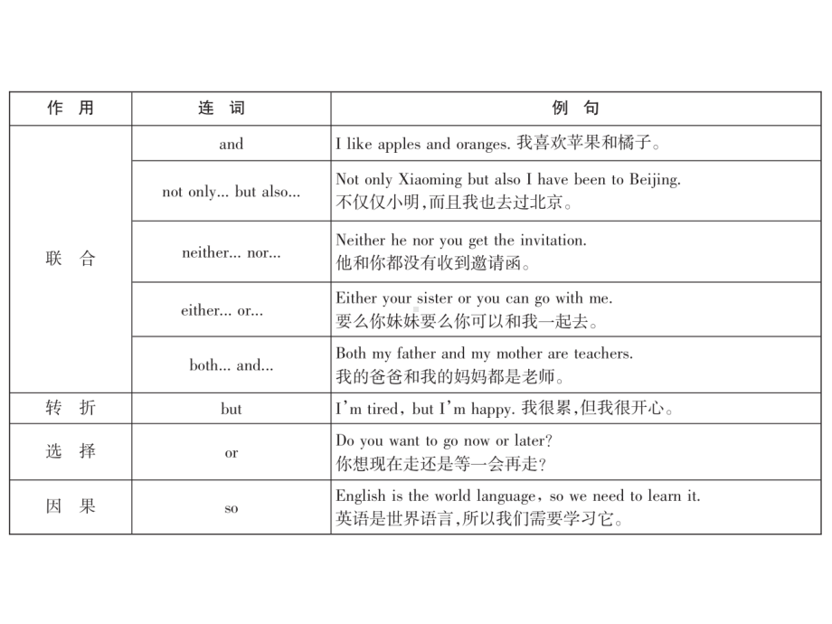 外研版九年级下册英语Module 7Unit 3 课堂练习 ppt课件.pptx_第3页