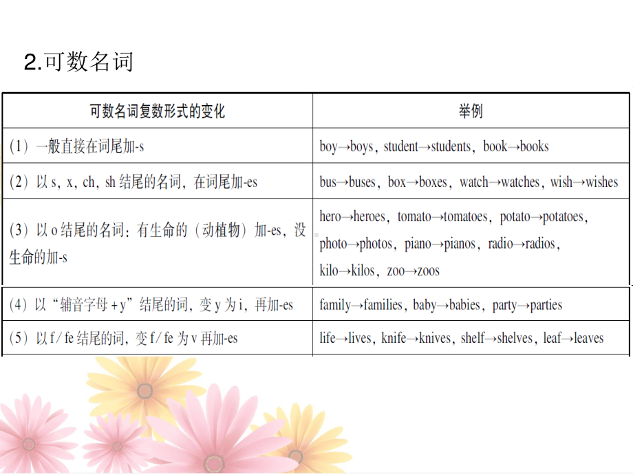 外研版九年级下册英语Module1-Unit3ppt课件.ppt_第3页