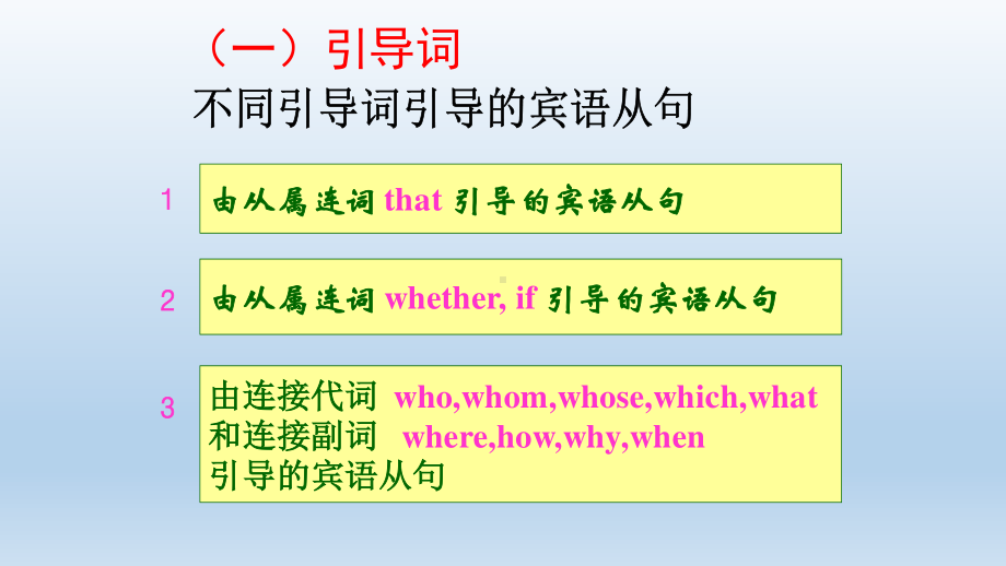 外研版九年级下册英语复习之宾语从句ppt课件.pptx_第3页